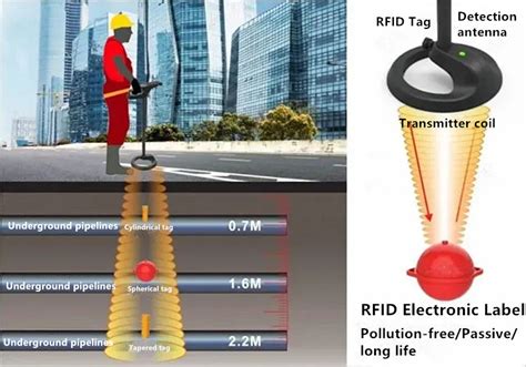 can rfid tags be read when buried underground|underground rfid identification.